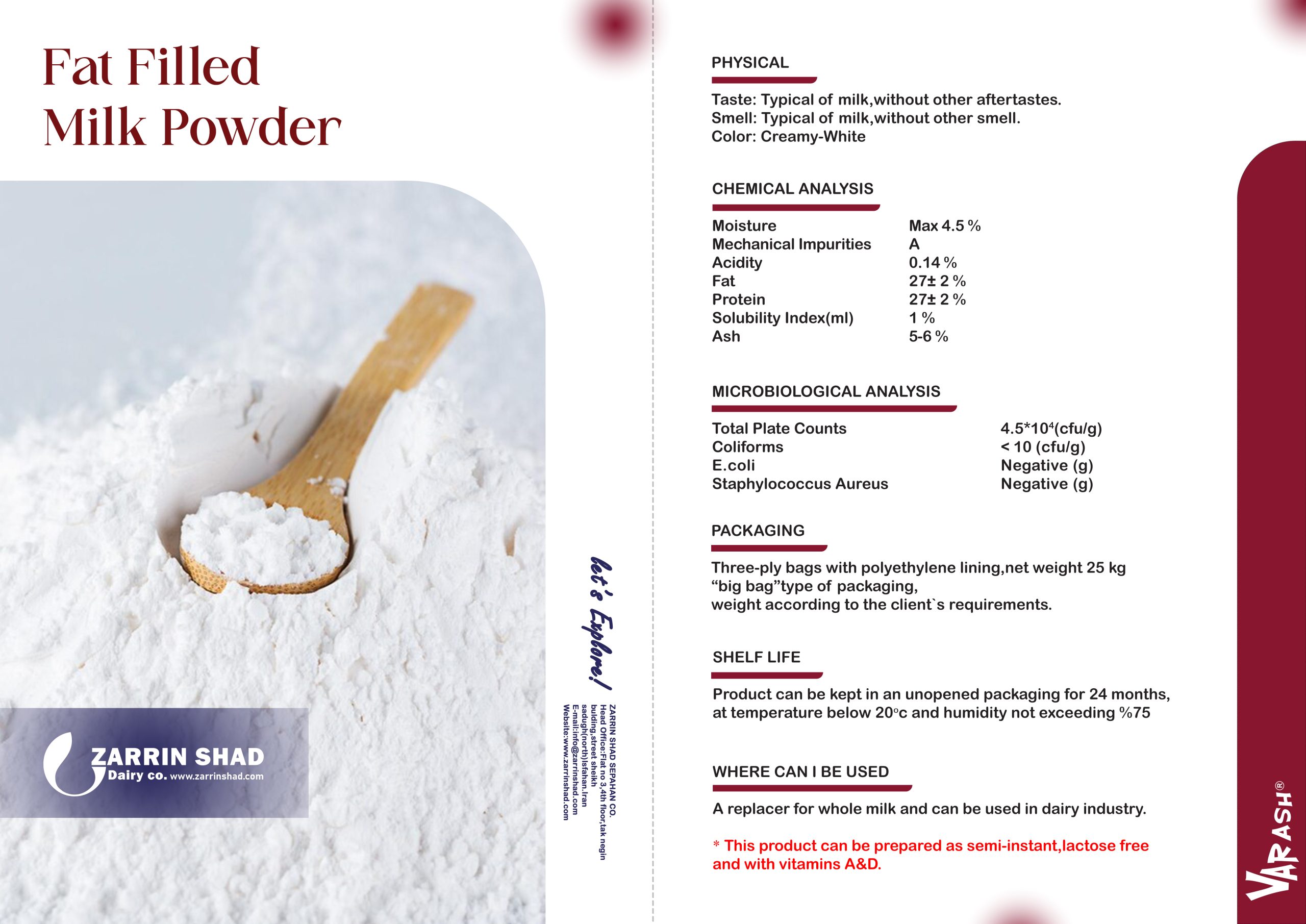 fat filled powder analysis