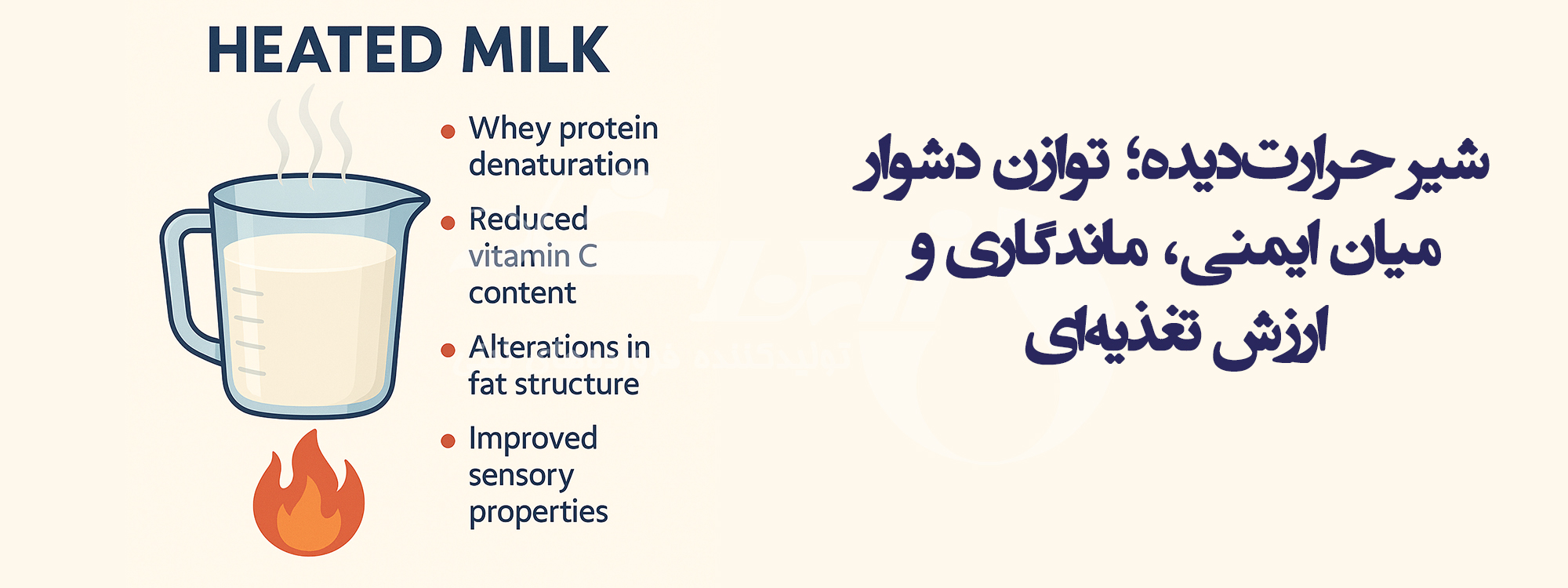 شیر حرارت‌دیده